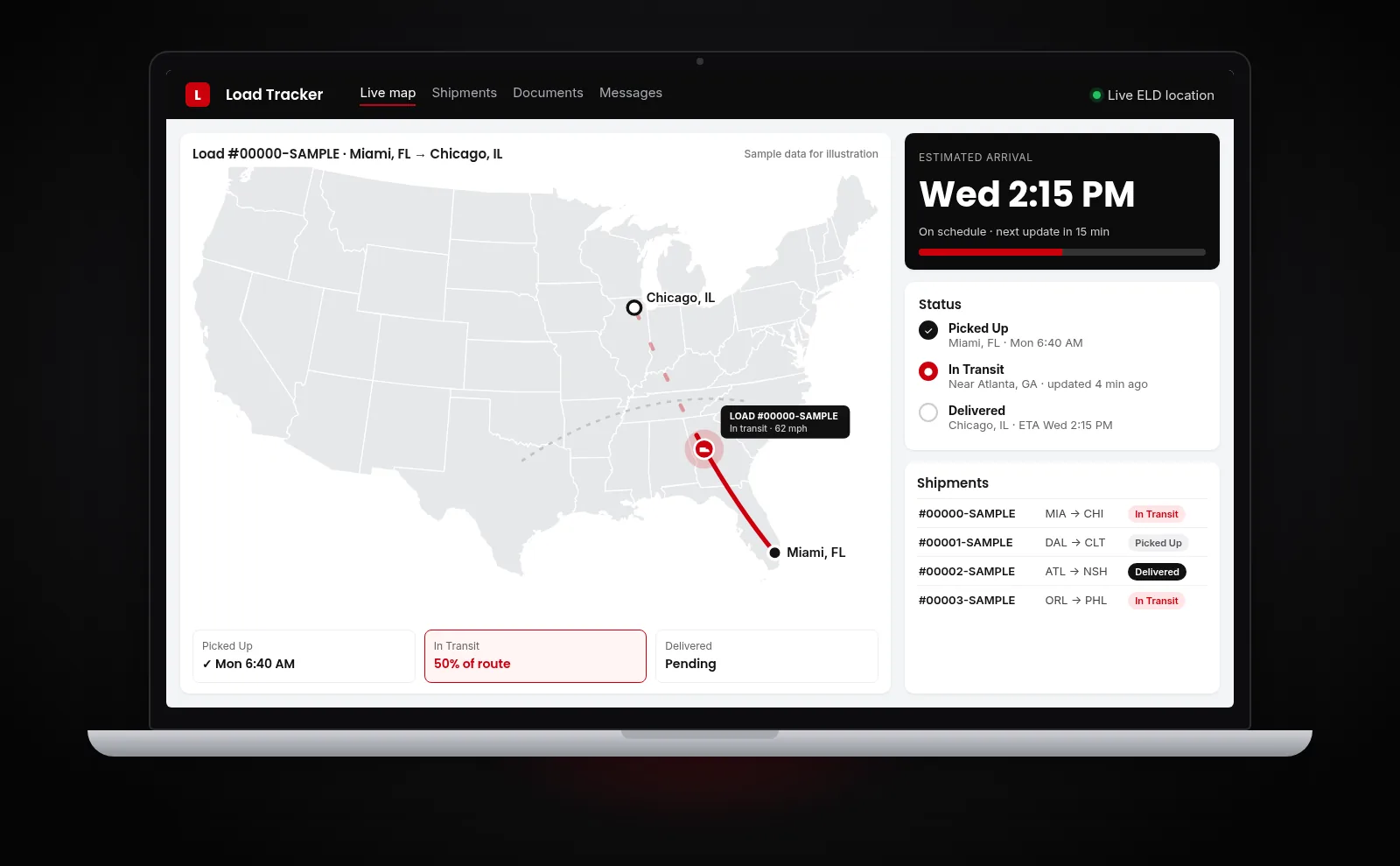 Laptop showing a load-tracking dashboard with a Miami-to-Chicago route on a U.S. map, Picked Up, In Transit and Delivered status, ETA and a shipment list (sample data)